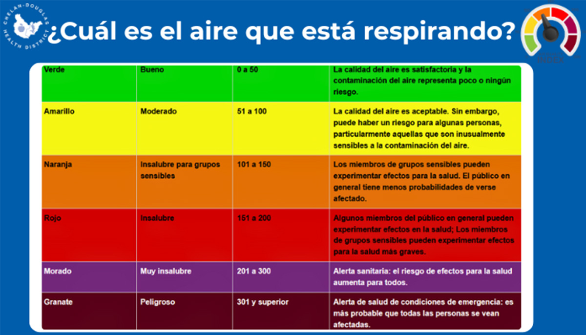AQI SPN-1