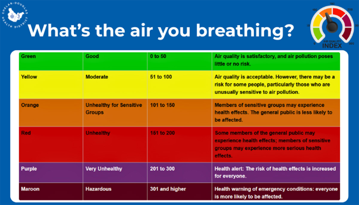 AQI-1