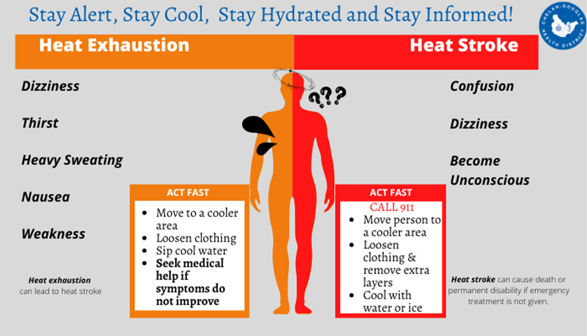 Heat Exhaustion SPN