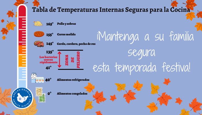 ¡No permita que la seguridad alimentaria arruine su banquete festivo!